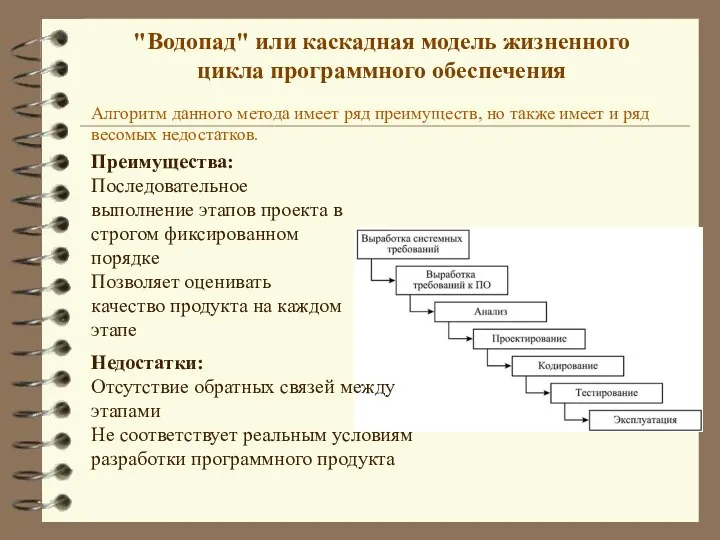 "Водопад" или каскадная модель жизненного цикла программного обеспечения Алгоритм данного