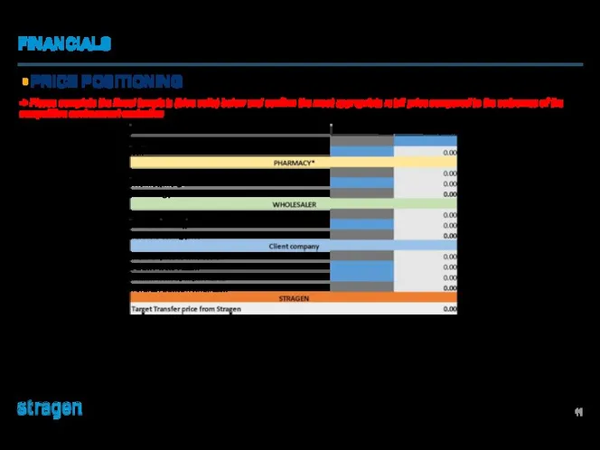 PRICE POSITIONING FINANCIALS -> Please complete the Excel template (blue