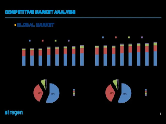 GLOBAL MARKET COMPETITIVE MARKET ANALYSIS