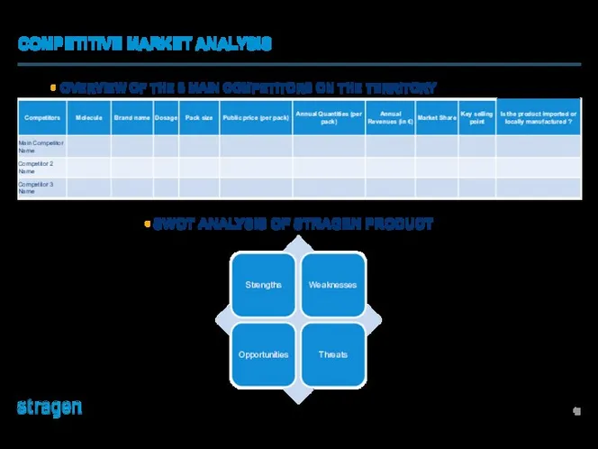 OVERVIEW OF THE 3 MAIN COMPETITORS ON THE TERRITORY COMPETITIVE