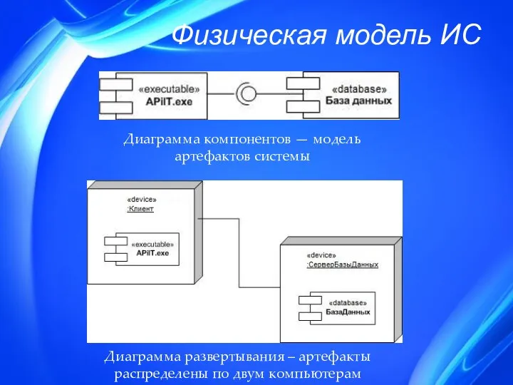 Физическая модель ИС Диаграмма компонентов — модель артефактов системы Диаграмма