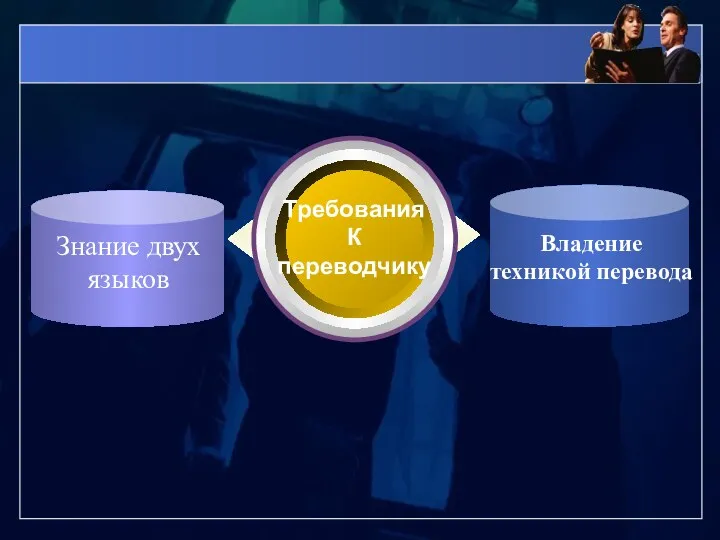 Требования К переводчику Знание двух языков Владение техникой перевода