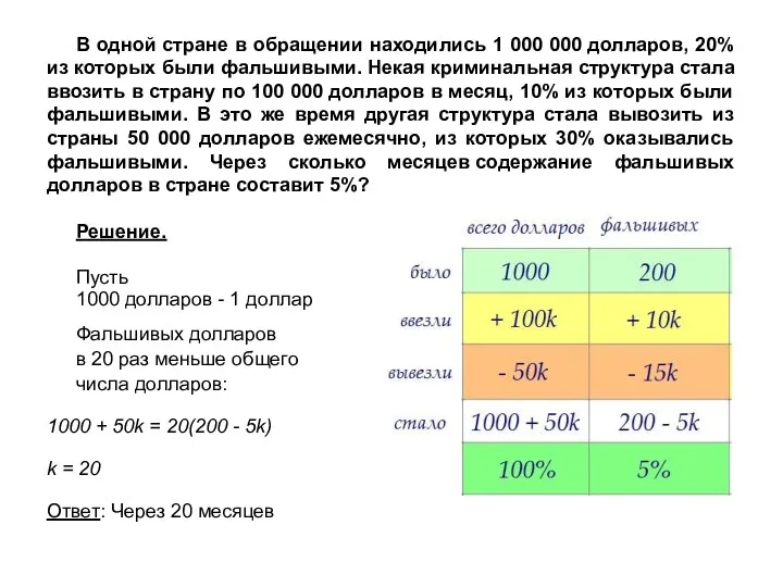 В одной стране в обращении находились 1 000 000 долларов,