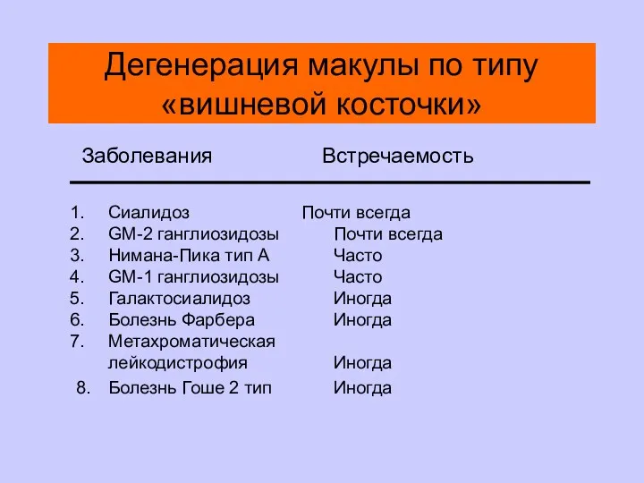 Дегенерация макулы по типу «вишневой косточки» Заболевания Встречаемость Сиалидоз Почти