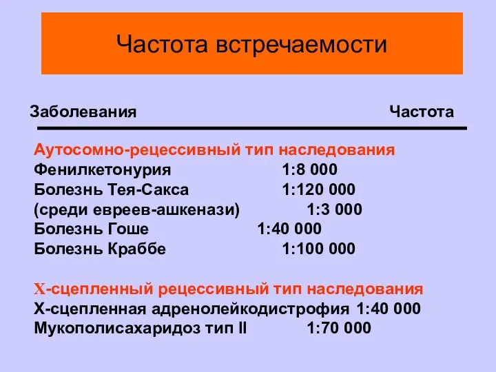 Аутосомно-рецессивный тип наследования Фенилкетонурия 1:8 000 Болезнь Тея-Сакса 1:120 000