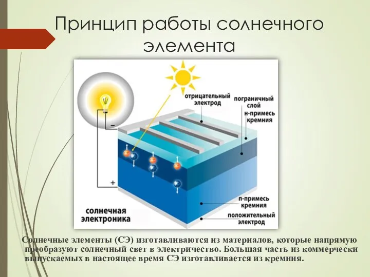 Принцип работы солнечного элемента Солнечные элементы (СЭ) изготавливаются из материалов, которые напрямую преобразуют