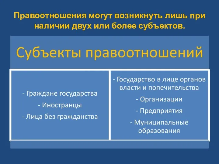 Правоотношения могут возникнуть лишь при наличии двух или более субъектов.