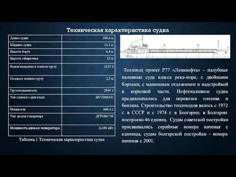 Техническая характеристика судна Теплоход проект Р77 «Ленанефть» – палубные наливные