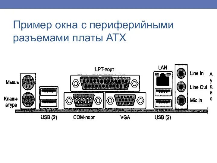 Пример окна с периферийными разъемами платы АТХ