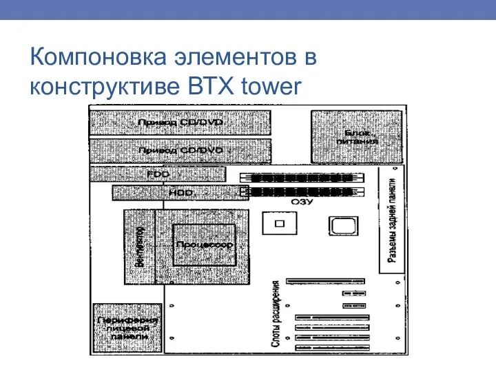 Компоновка элементов в конструктиве ВТХ tower