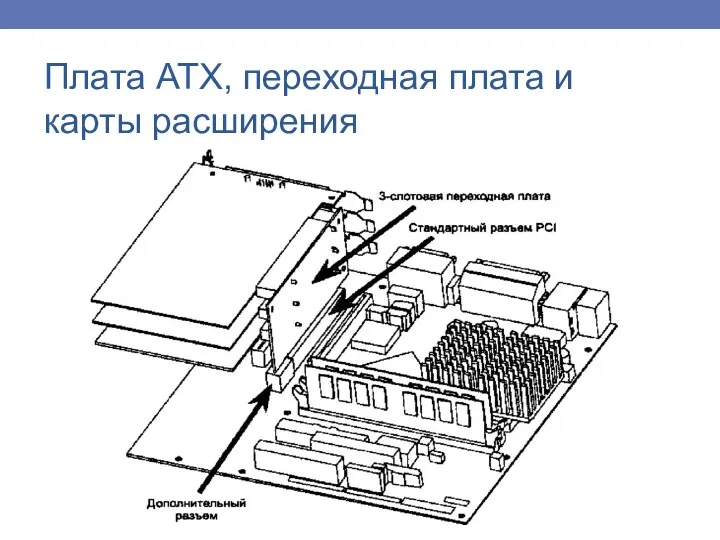 Плата АТХ, переходная плата и карты расширения