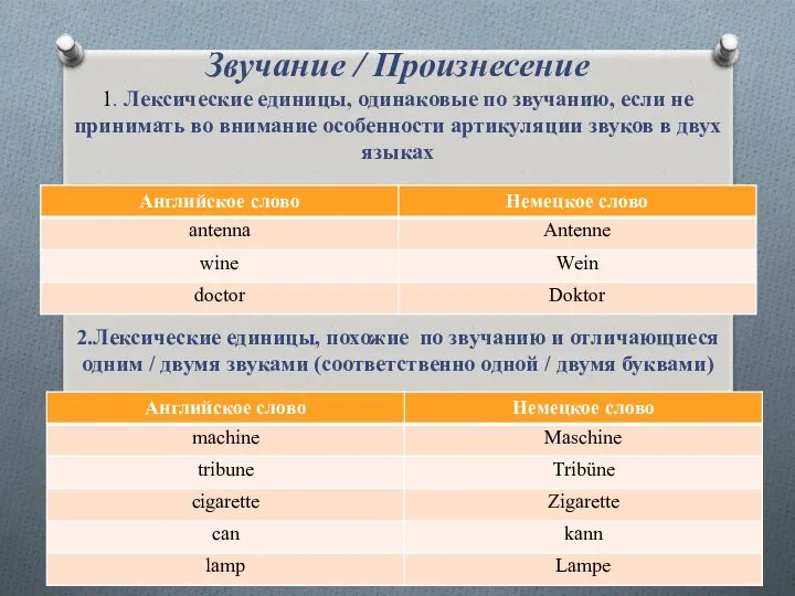 Звучание / Произнесение 1. Лексические единицы, одинаковые по звучанию, если