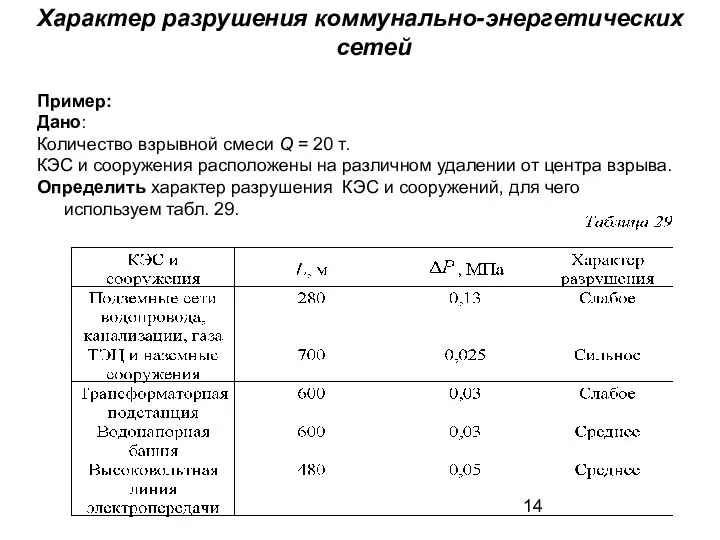 Характер разрушения коммунально-энергетических сетей Пример: Дано: Количество взрывной смеси Q