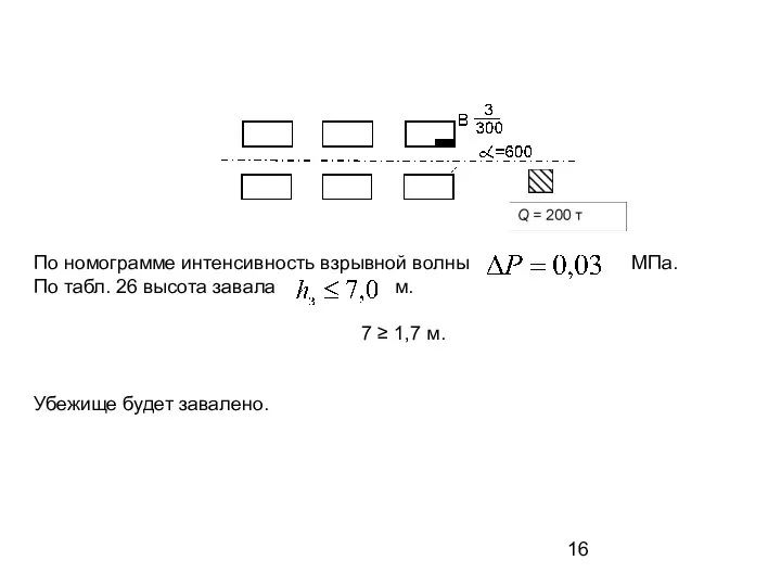 По номограмме интенсивность взрывной волны МПа. По табл. 26 высота