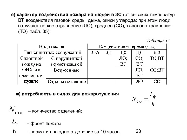 е) характер воздействия пожара на людей в ЗС (от высоких