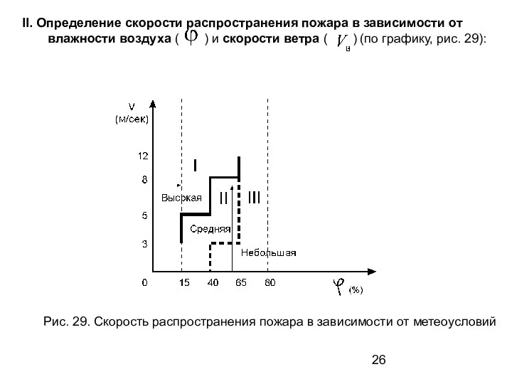 II. Определение скорости распространения пожара в зависимости от влажности воздуха