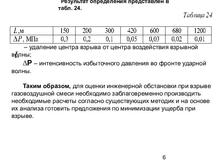 Результат определения представлен в табл. 24. – удаление центра взрыва