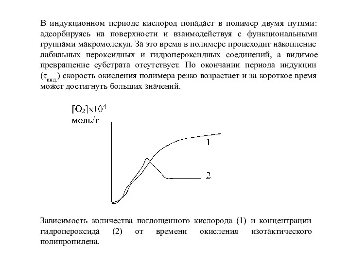 В индукционном периоде кислород попадает в полимер двумя путями: адсорбируясь