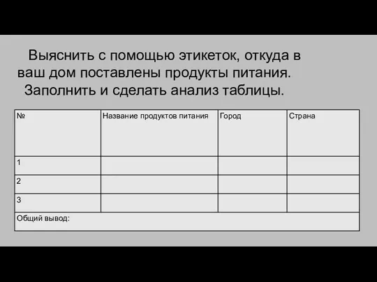 Выяснить с помощью этикеток, откуда в ваш дом поставлены продукты питания. Заполнить и сделать анализ таблицы.