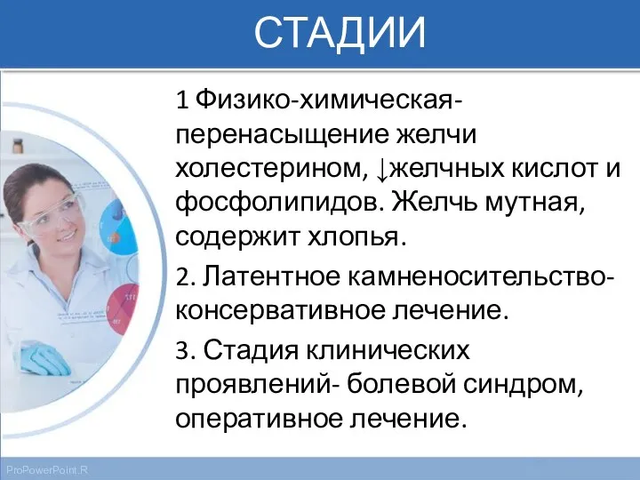 СТАДИИ 1 Физико-химическая- перенасыщение желчи холестерином, ↓желчных кислот и фосфолипидов.