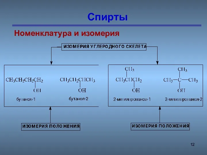 Спирты Номенклатура и изомерия