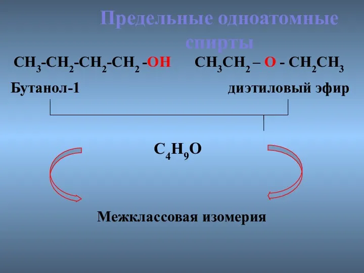 СН3СН2 – О - СН2СН3 Предельные одноатомные cпирты Бутанол-1 диэтиловый эфир СН3-СН2-СН2-СН2 -ОН С4Н9О Межклассовая изомерия