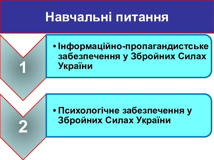 Навчальні питання