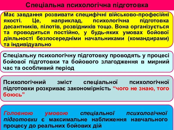 Спеціальна психологічна підготовка