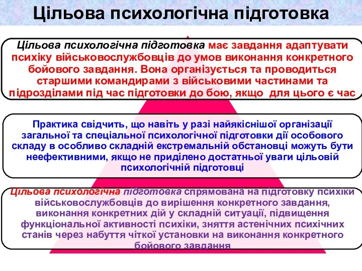 Цільова психологічна підготовка