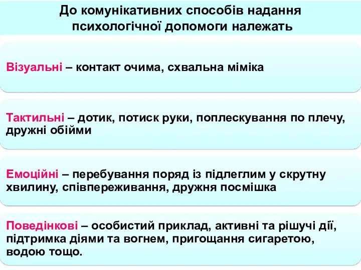 До комунікативних способів надання психологічної допомоги належать