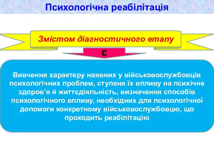 Психологічна реабілітація Змістом діагностичного етапу Вивчення характеру наявних у військовослужбовців