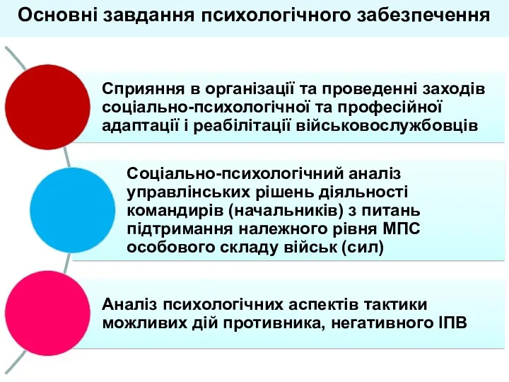 Основні завдання психологічного забезпечення