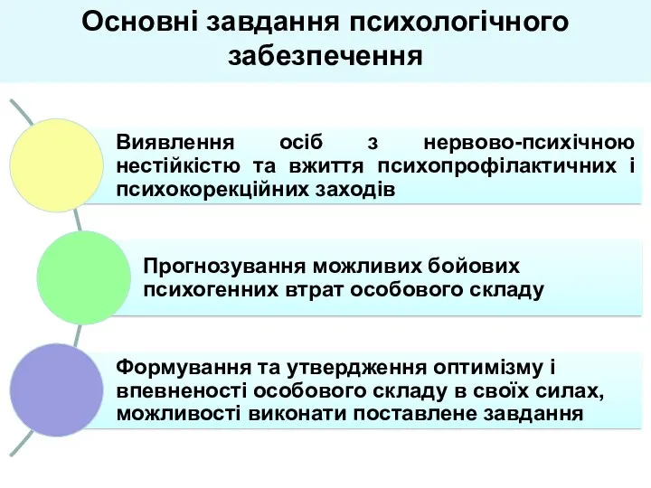 Основні завдання психологічного забезпечення