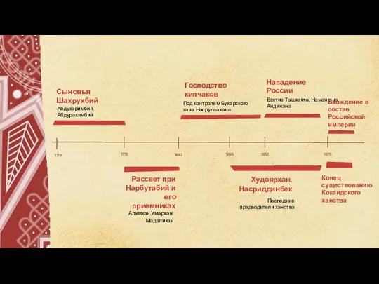 Абдукаримбий,Абдурахимбий Сыновья Шахрухбий 1719 1778 1842 1845 1852 1876 Алимхан,Умархан,