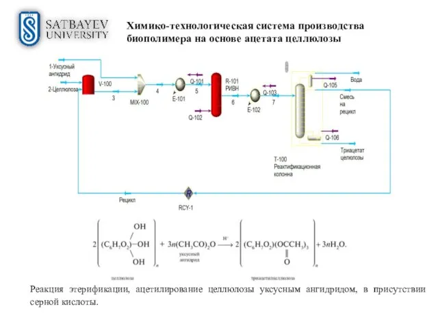 Химико-технологическая система производства биополимера на основе ацетата целлюлозы Реакция этерификации,