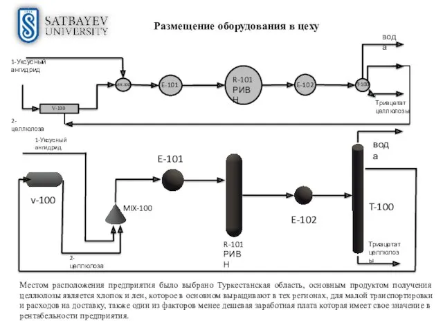 Размещение оборудования в цеху Местом расположения предприятия было выбрано Туркестанская