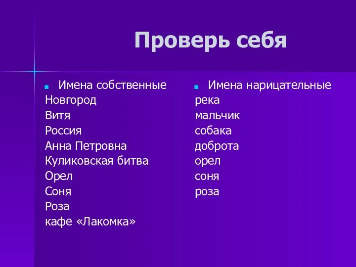 Проверь себя Имена собственные Новгород Витя Россия Анна Петровна Куликовская