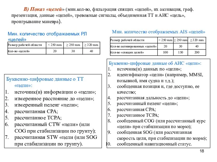 В) Показ «целей» (мин.кол-во, фильтрация спящих «целей», их активация, граф.