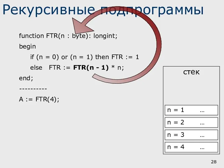 стек Рекурсивные подпрограммы function FTR(n : byte): longint; begin if