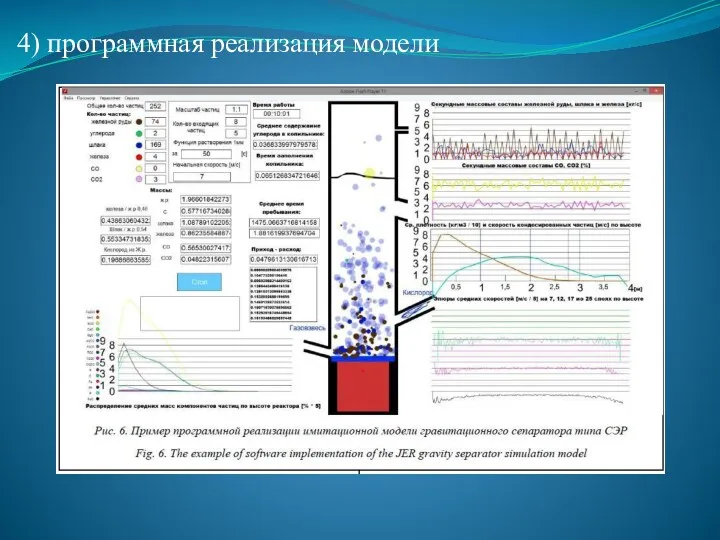 4) программная реализация модели