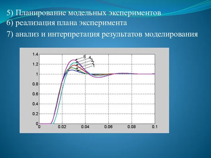 5) Планирование модельных экспериментов 6) реализация плана эксперимента 7) анализ и интерпретация результатов моделирования