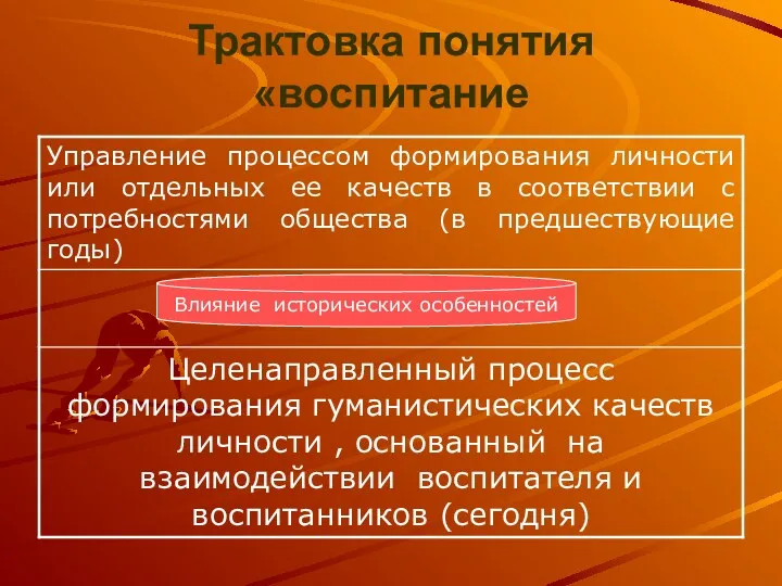 Трактовка понятия «воспитание Влияние исторических особенностей