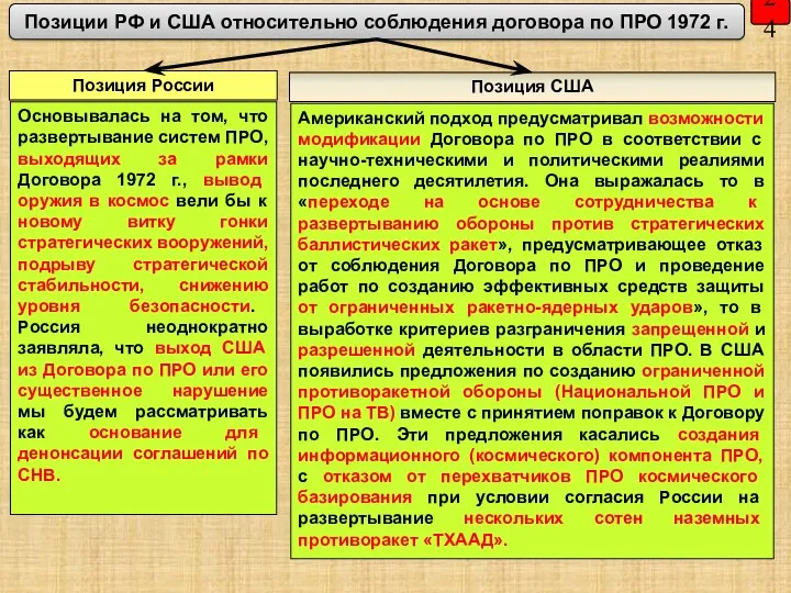 24 Позиции РФ и США относительно соблюдения договора по ПРО 1972 г.
