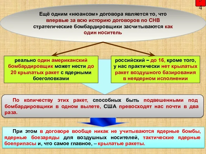 54 реально один американский бомбардировщик может нести до 20 крылатых ракет с ядерными