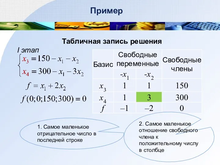 Пример Табличная запись решения I этап 1. Самое маленькое отрицательное