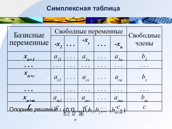 Симплексная таблица Опорное решение