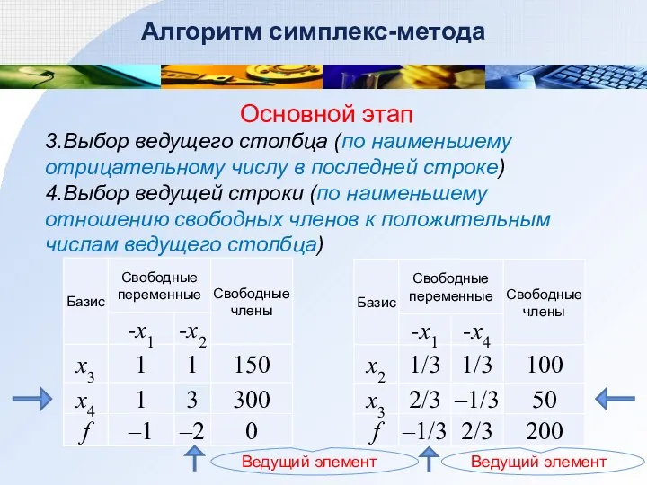 Алгоритм симплекс-метода Основной этап 3.Выбор ведущего столбца (по наименьшему отрицательному