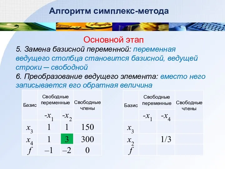 Алгоритм симплекс-метода Основной этап 5. Замена базисной переменной: переменная ведущего