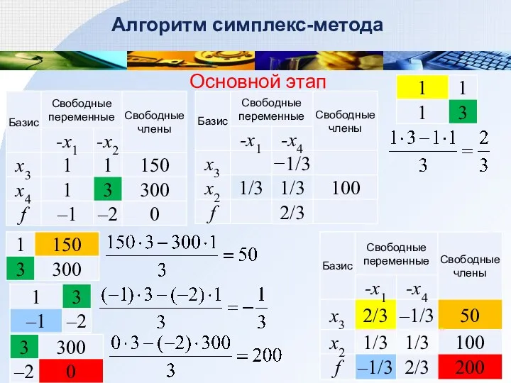 Алгоритм симплекс-метода Основной этап