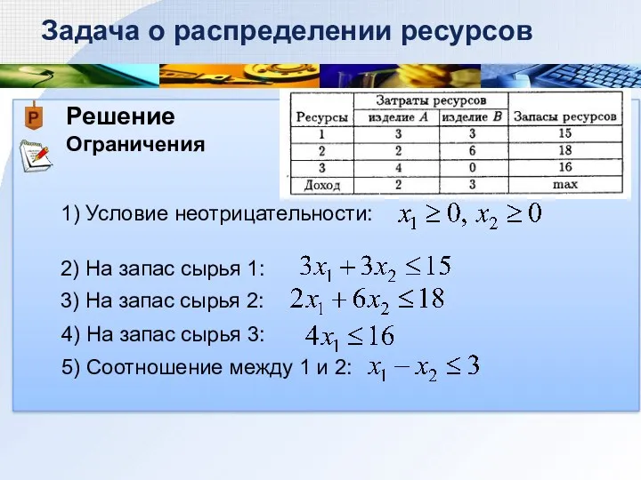 Решение Ограничения Задача о распределении ресурсов 1) Условие неотрицательности: 2)